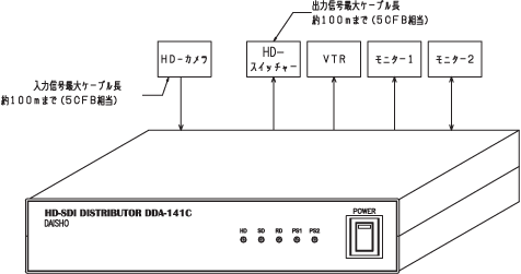 DDA-141C　接続図